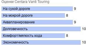 картинка шины Centara Vanti Touring 