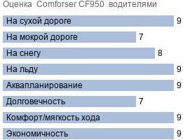 шины  Comforser CF950 фото картинка шины  Comforser CF950
