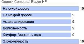 картинка шины Compasal Blazer HP