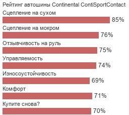 картинка шины Continental ContiSportContact