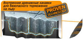 картинка шины Continental ContiWinterContact TS 870