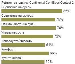 картинка шины Continental ContiSportContact 2