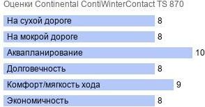 картинка шины Continental ContiWinterContact TS 870