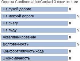картинка шины Continental IceContact 3