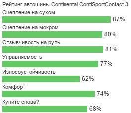 картинка шины Continental ContiSportContact 3