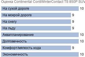картинка шины Continental ContiWinterContact TS 850P SUV