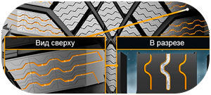 картинка шины Continental ContiVikingContact 7 