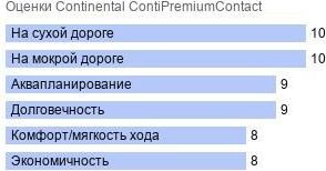картинка шины Continental ContiPremiumContact