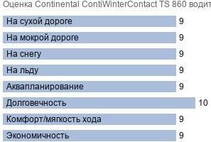 картинка шины  Continental ContiWinterContact TS 860 