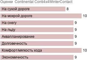 картинка шины Continental Conti4x4WinterContact