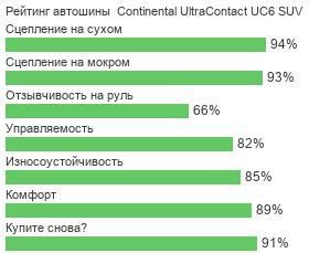 картинка шины Continental UltraContact UC6 SUV