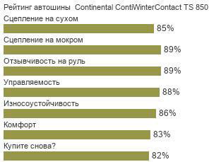 картинка шины Continental ContiWinterContact TS 850P