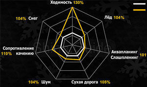 картинка шины Continental VanContact Ice