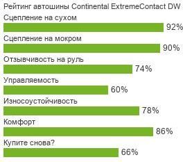 картинка шины Continental ExtremeContact DW