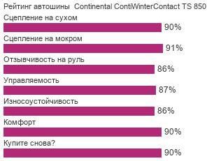 картинка шины Continental ContiWinterContact TS 850