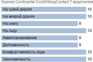 картинка шины Continental ContiVikingContact 7 