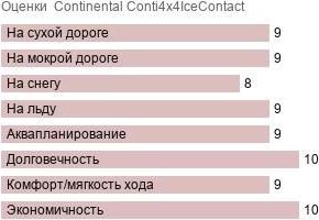 картинка шины Continental Conti4x4IceContact