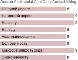шины Continental ContiCrossContact Viking фото картинка шины Continental ContiCrossContact Viking
