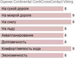 картинка шины Continental ContiCrossContact Viking 