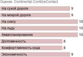 шины Continental ContiIceContact фото картинка шины Continental ContiIceContact