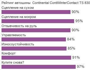 шины Continental ContiWinterContact TS 830 фото картинка шины Continental ContiWinterContact TS 830