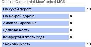 картинка шины Continental MaxContact MC6