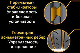 картинка шины Continental MaxContact MC6