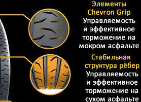 картинка шины Continental MaxContact MC6