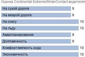 шины Continental ExtremeWinterContact фото картинка шины Continental ExtremeWinterContact