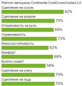 шины Continental ContiCrossContact LX фото картинка шины Continental ContiCrossContact LX