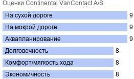 шины Continental VanContact A/S фото картинка шины Continental VanContact A/S