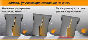 шины Continental ContiWinterContact TS 870 P фото 7 картинка шины Continental ContiWinterContact TS 870 P