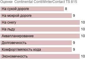 картинка шины Continental ContiWinterContact TS 815