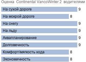 шины Continental VancoWinter 2 картинка шины Continental VancoWinter 2
