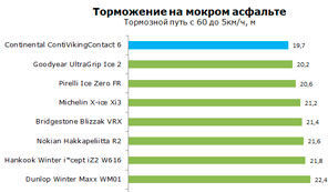 шины  Continental ContiVikingContact 6  фото картинка шины  Continental ContiVikingContact 6