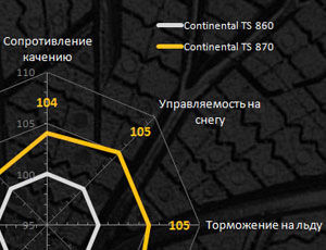 шины Continental ContiWinterContact TS 870 P фото картинка шины Continental ContiWinterContact TS 870 P