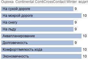 шины Continental ContiCrossContact Winter  фото картинка шины Continental ContiCrossContact Winter