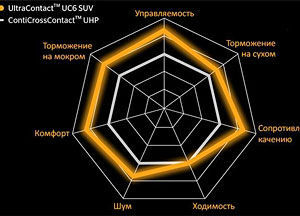 Continental UltraContact UC6 SUV фото шины картинка шины Continental UltraContact UC6 SUV