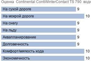 шины  фото Continental ContiWinterContact TS 790 картинка шины Continental ContiWinterContact TS 790