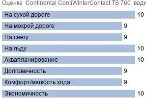 шины Continental ContiWinterContact TS 760  фото картинка шины Continental ContiWinterContact TS 760