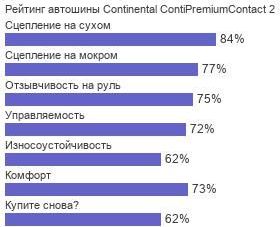шины Continental ContiPremiumContact 2 фото картинка шины Continental ContiPremiumContact 2
