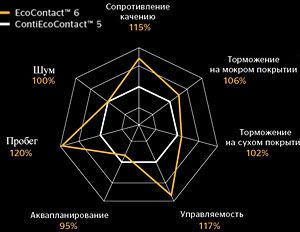 картинка шины Continental