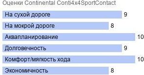 шины Continental Conti4x4SportContact фото картинка шины Continental Conti4x4SportContact
