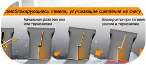 шины Continental ContiWinterContact TS 870 фото картинка шины Continental ContiWinterContact TS 870