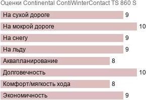 картинка шины Continental ContiWinterContact TS 860 S