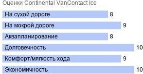 шины Continental VanContact Ice фото картинка шины Continental VanContact Ice