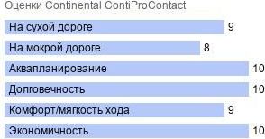 шины Continental ContiProContact фото картинка шины Continental ContiProContact