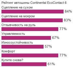 картинка шины Continental