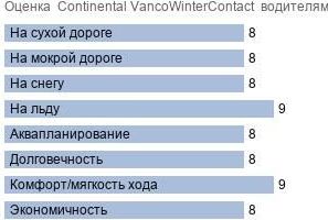 шины Continental VancoWinterContact фото картинка шины Continental VancoWinterContact