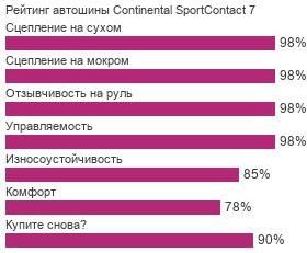 шины Continental SportContact 7 фото картинка шины Continental SportContact 7